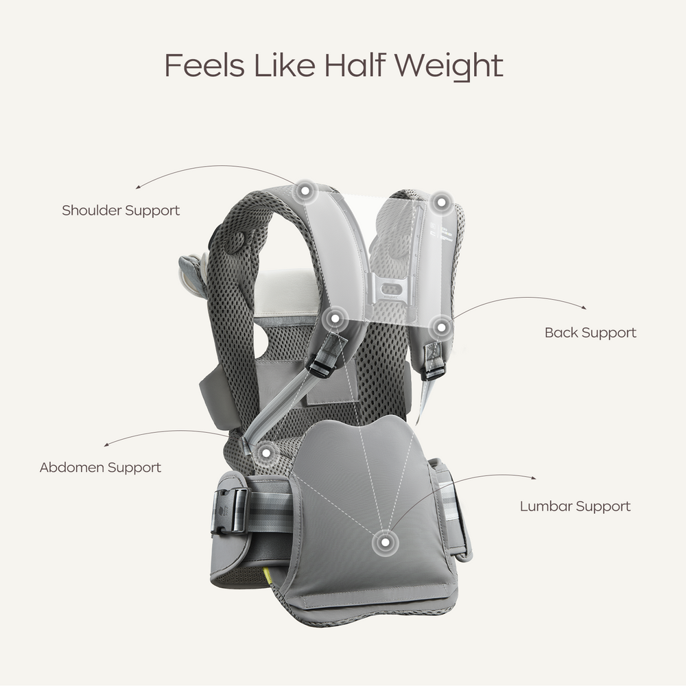 stokke mycarrier front and back carrier Hexa Effortless Carrier