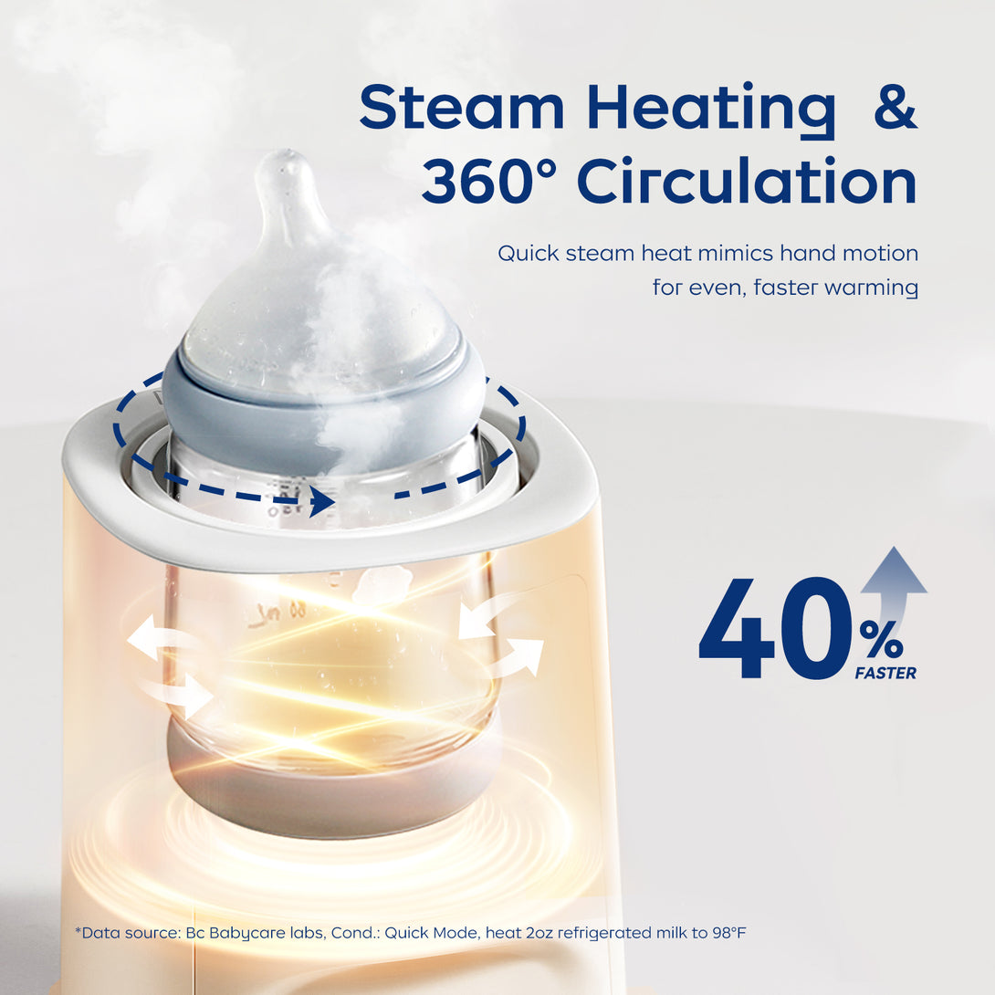 This image shows the bc babycare bottle warmer. It highlights “Steam Heating & 360° Circulation”. Steam is visible around the bottle, with arrows indicating circulation. A “40% FASTER” label is displayed. 