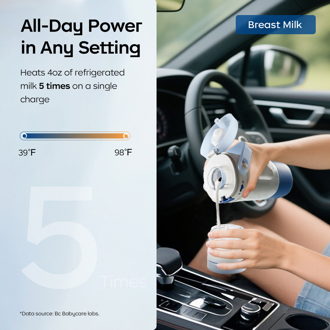 This image shows the bc babycare portable warmer in use inside a car. A person is pouring breast milk from the warmer into a container. The left side of the image has text stating "All-Day Power in Any Setting", and mentions it can heat 4 oz of refrigerated milk 5 times on a single charge. There's a temperature range indicator from 39°F to 98°F and a large "5 Times" graphic. Data source is noted at the bottom.