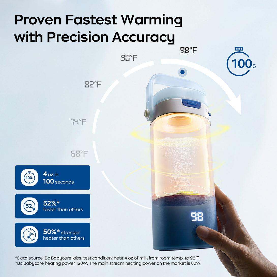 This image showcases a bc babycare portable warmer. A hand is holding the device, which has a digital display showing 98°F. Around the warmer, there's a circular graphic indicating temperature increments from 68°F to 98°F, with an arrow and "100s" marking the time it takes to warm. Text highlights "Proven Fastest Warming with Precision Accuracy". Blue boxes list features: 4 oz warmed in 100 seconds, 52% faster, and 50% stronger heater than others. Data source and test conditions are noted at the bottom.