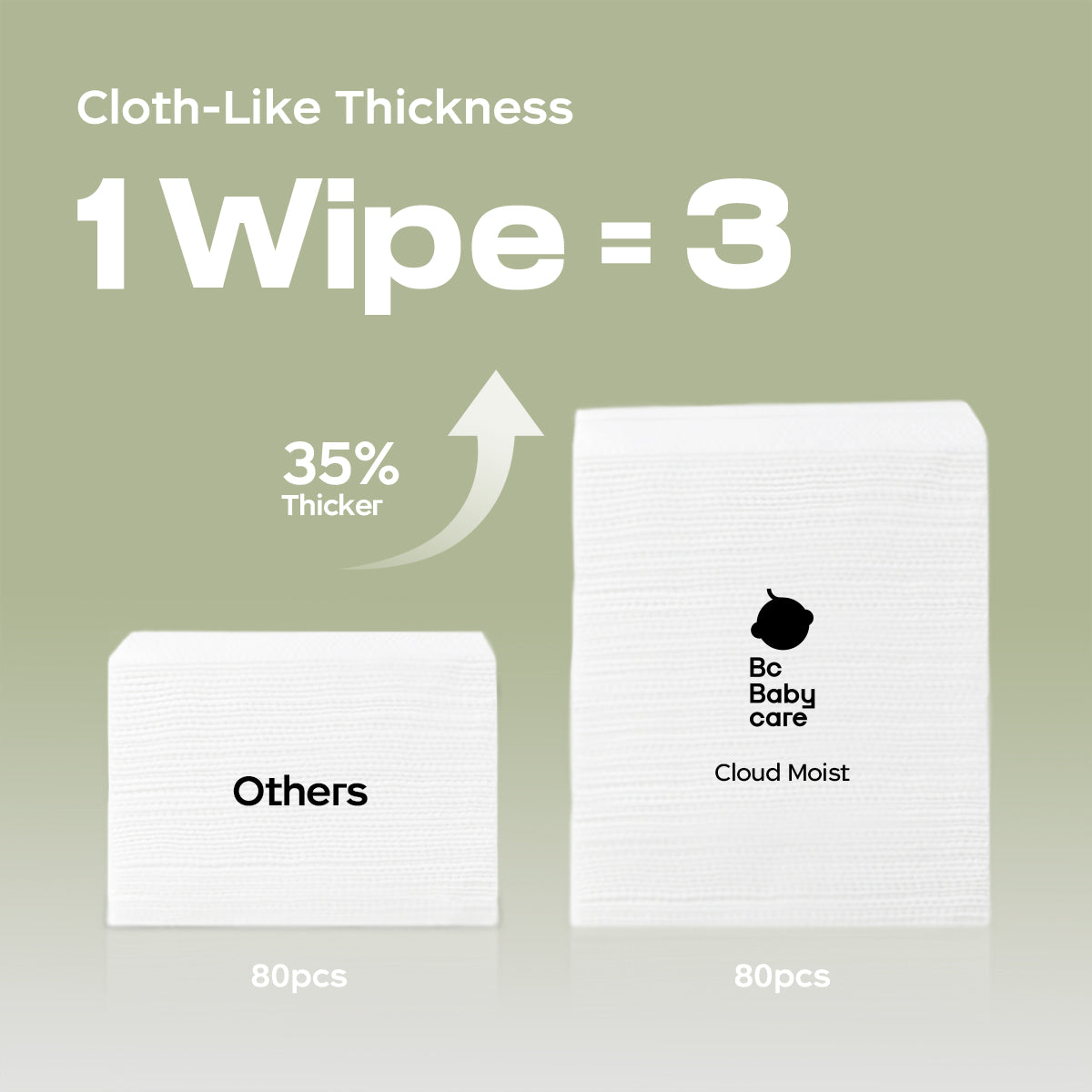 BC BabyCare Baby Wipes with Cloth-Like Thickness: 3x thicker than standard wipes, stretches fully to clean baby’s entire body in one swipe during diaper changes. Shown resisting tears while wiping messy stains.